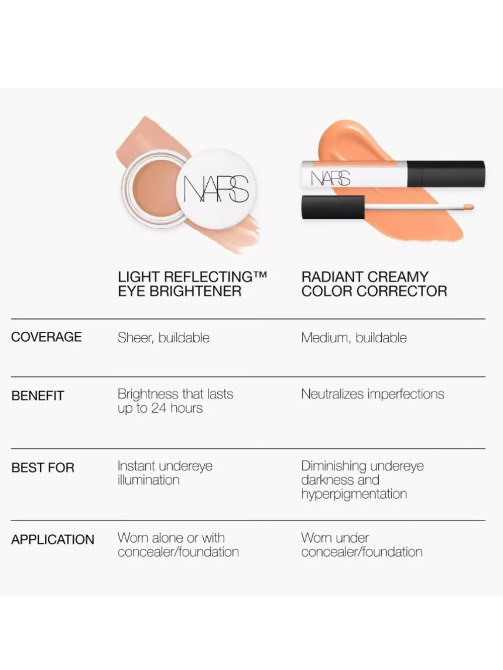 NARS Light Referring Eye Brightener in Golden Eye